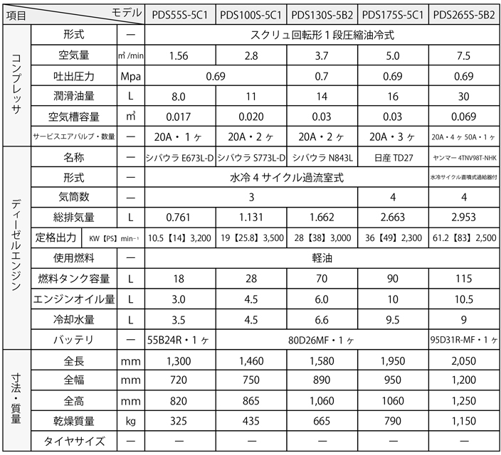 PDSシリーズ一覧表