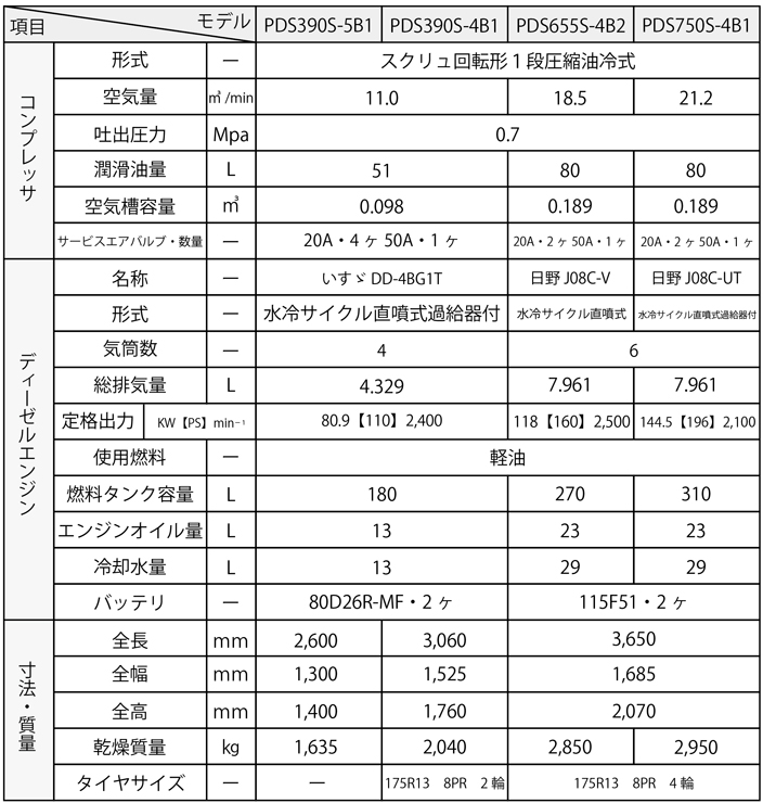 PDS350-750仕様表一覧