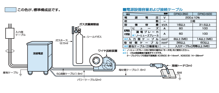 ダイナオート接続図
