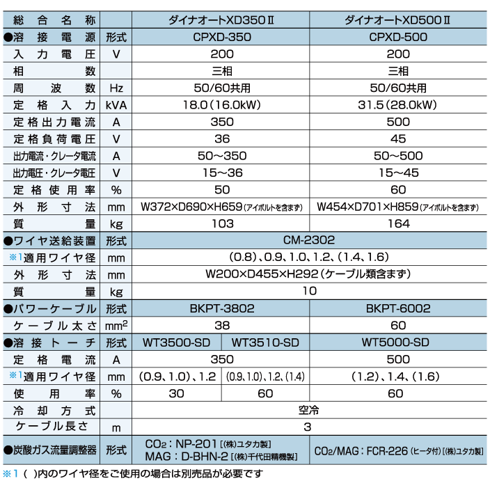 ダイナオート仕様一覧