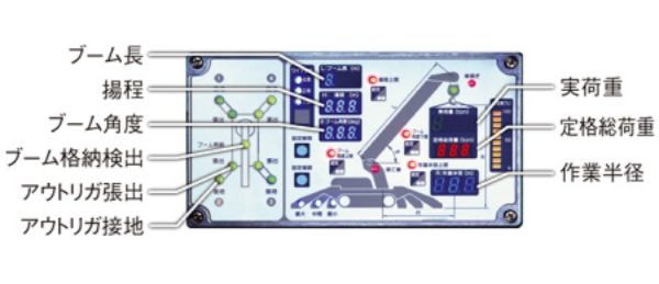 モーターリミットパネル