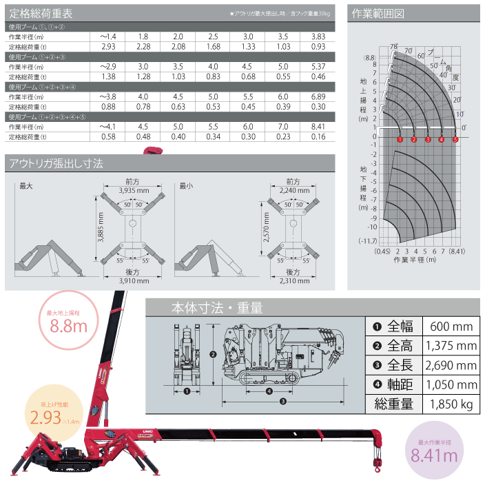 クローラクレーン仕様表