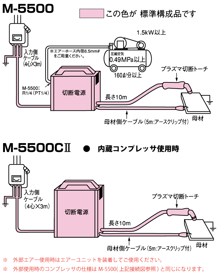 エアープラズマ切断機接続図 D-5500 D-5500CⅡ