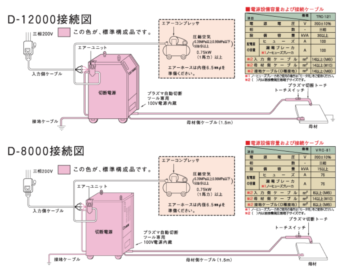 接続図D-12000 D-8000