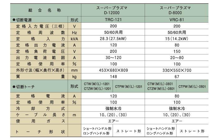 D-8000 D-12000 仕様表