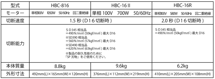 鉄筋カッター 仕様一覧