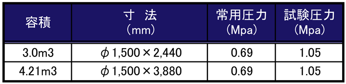 仕様一覧レシバーバータンク.png