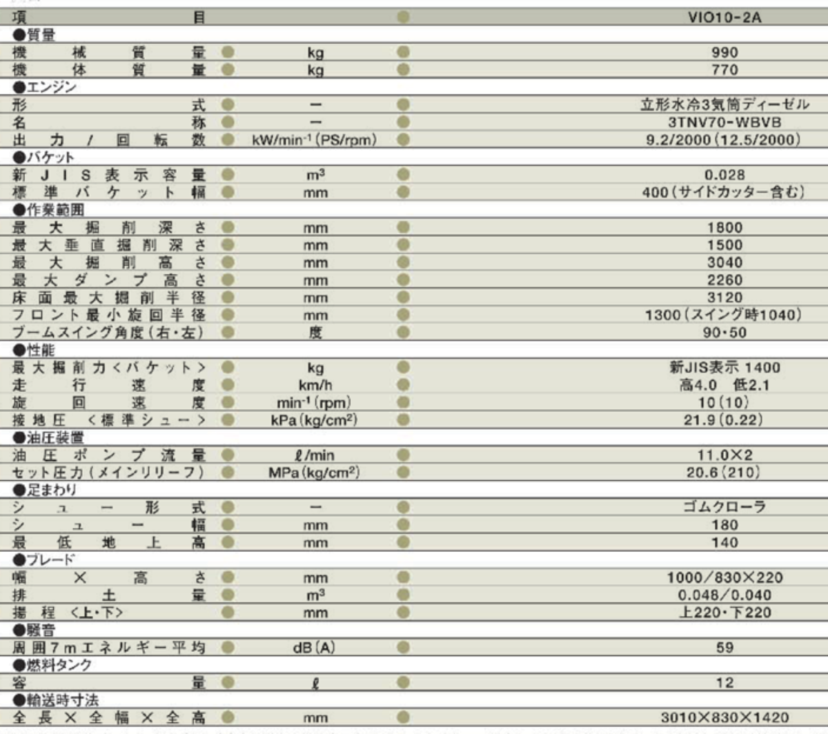 vio10-2a-仕様一覧.png